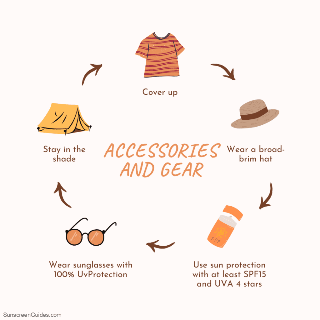 Accessories and Gear