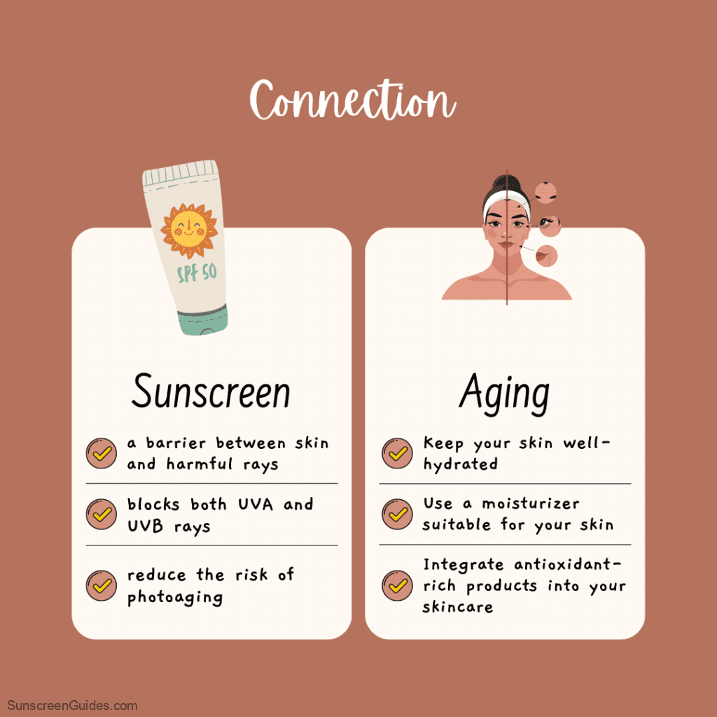 anti-aging and sunscreen